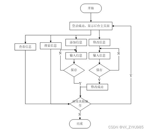基于SpringBoot的電力設備巡檢系統(tǒng)設計與實現